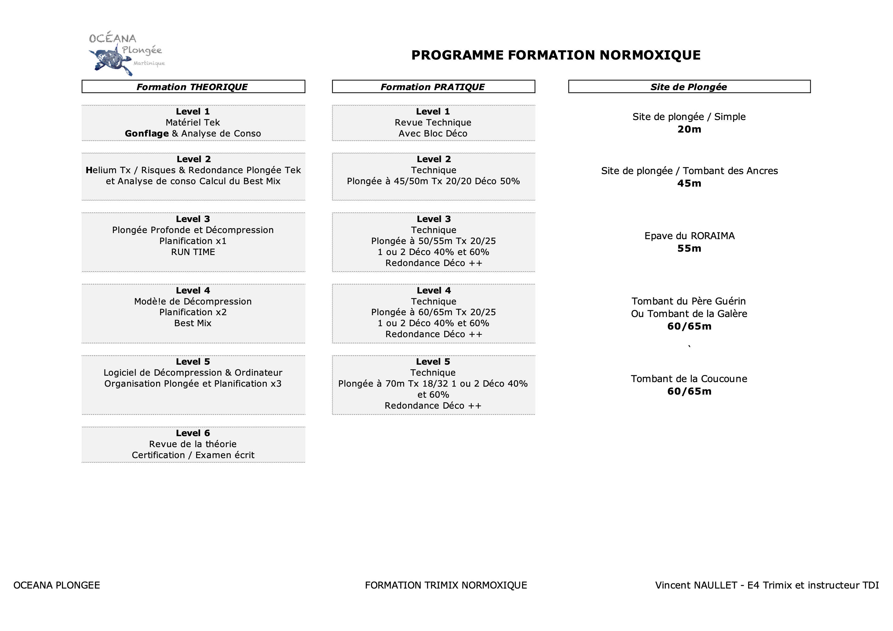 Programme Formation Tx normo Type copie