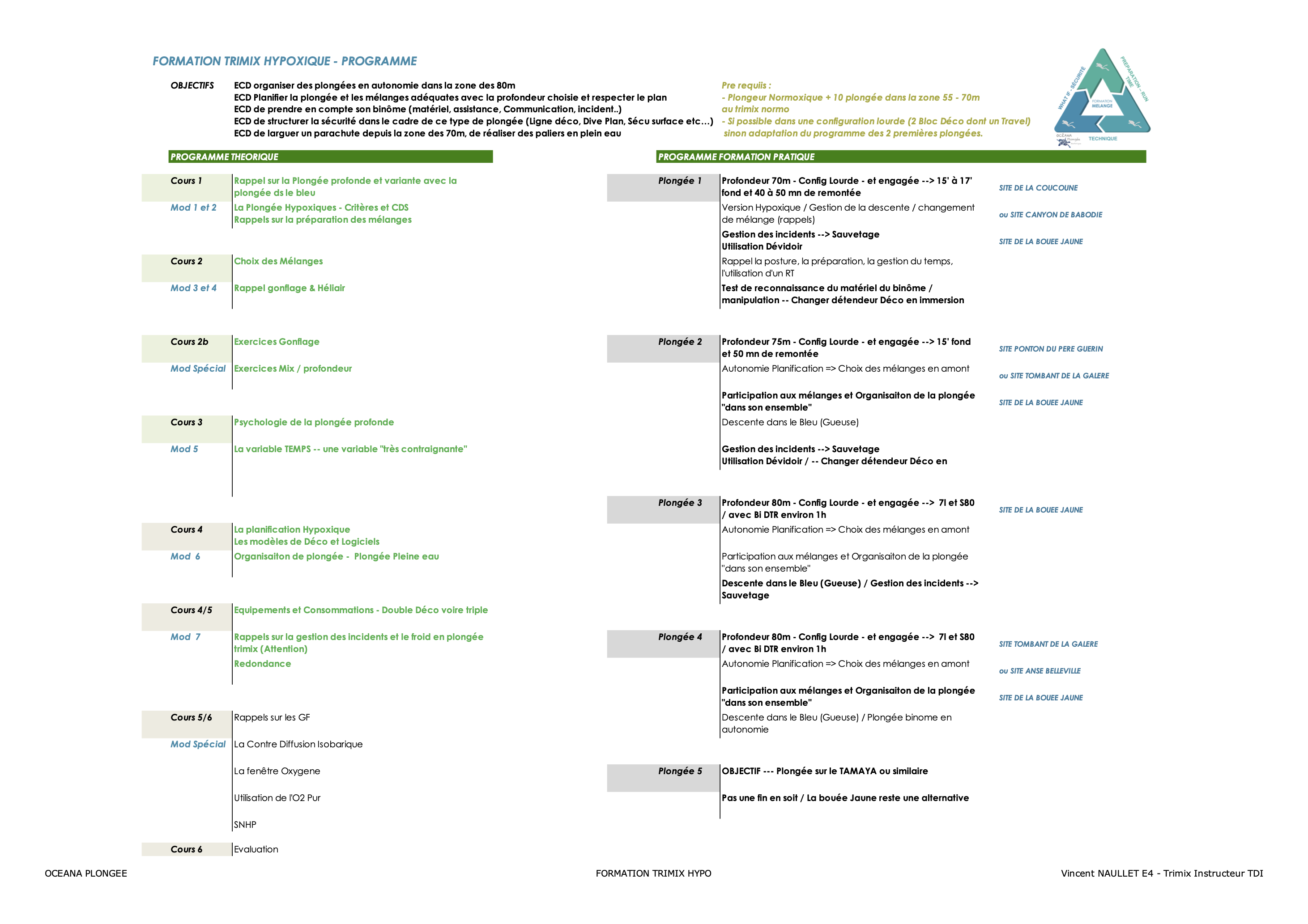 Programme Formation Tx hypo Type copie