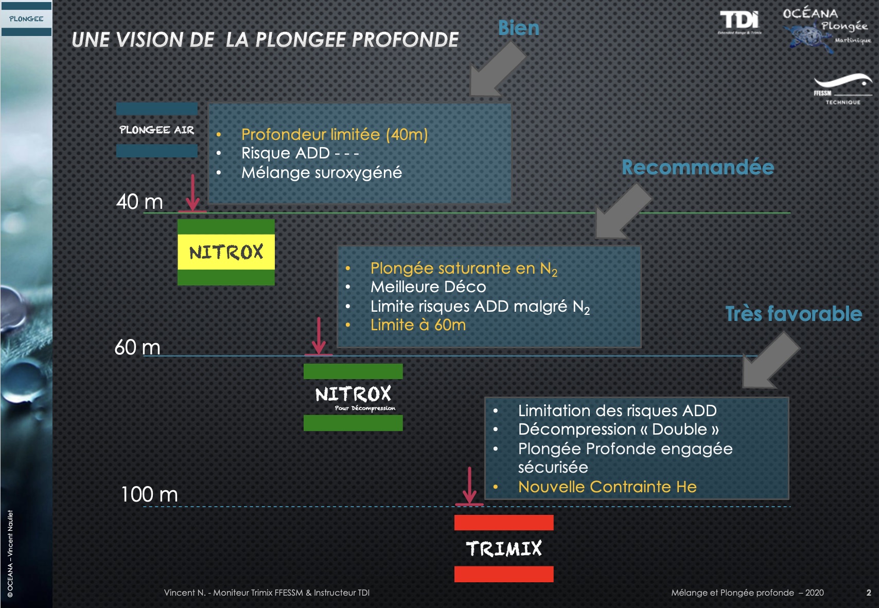 TxC 0